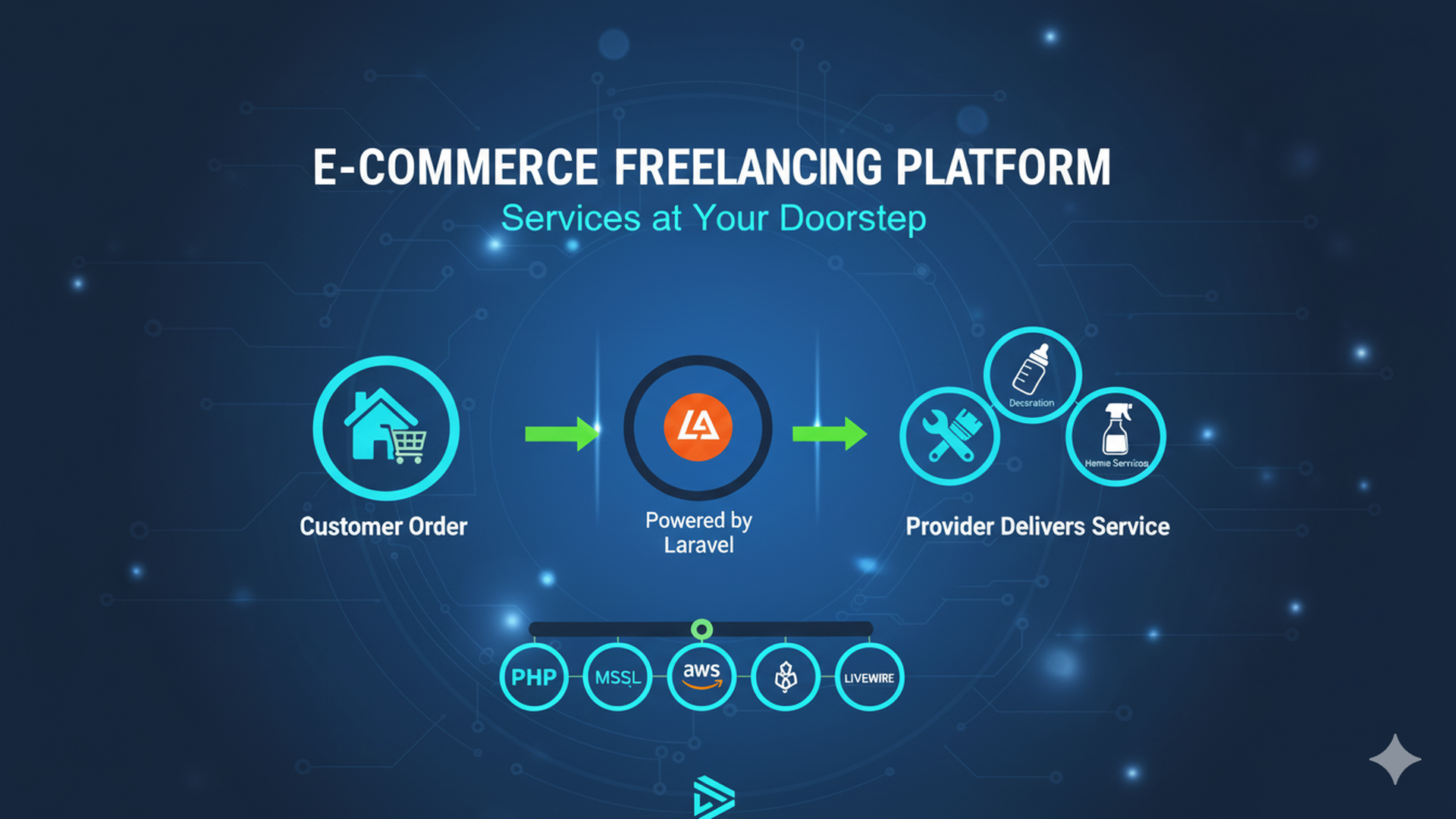 e-commerce-freelancing