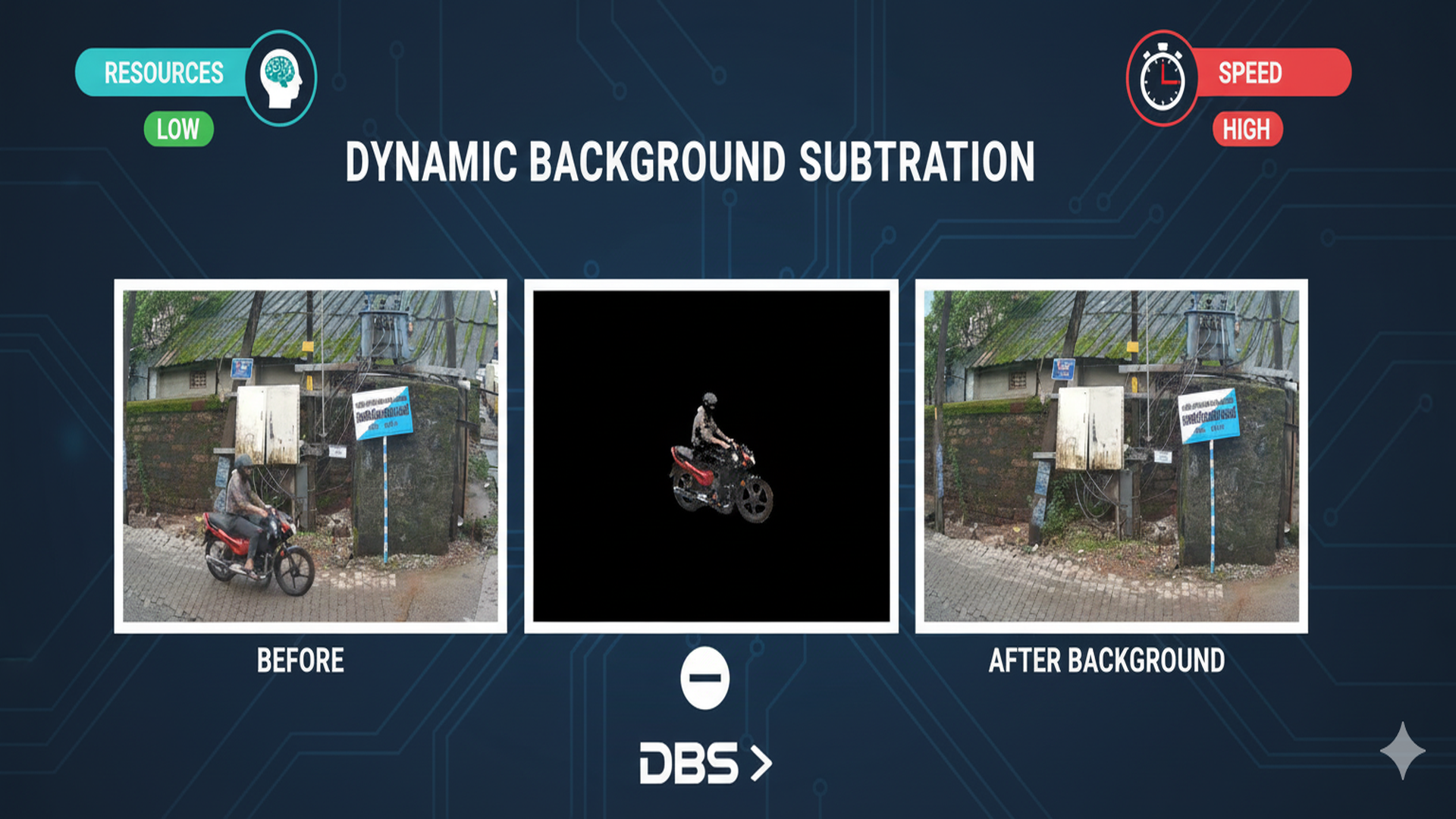 dynamic-background-subtraction